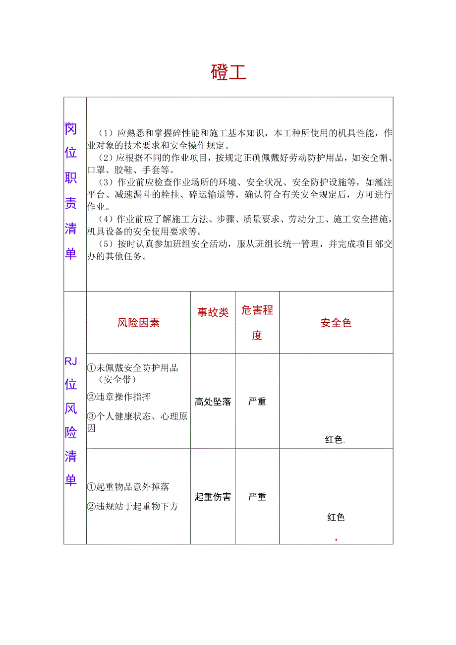 砼工两单两卡.docx_第1页