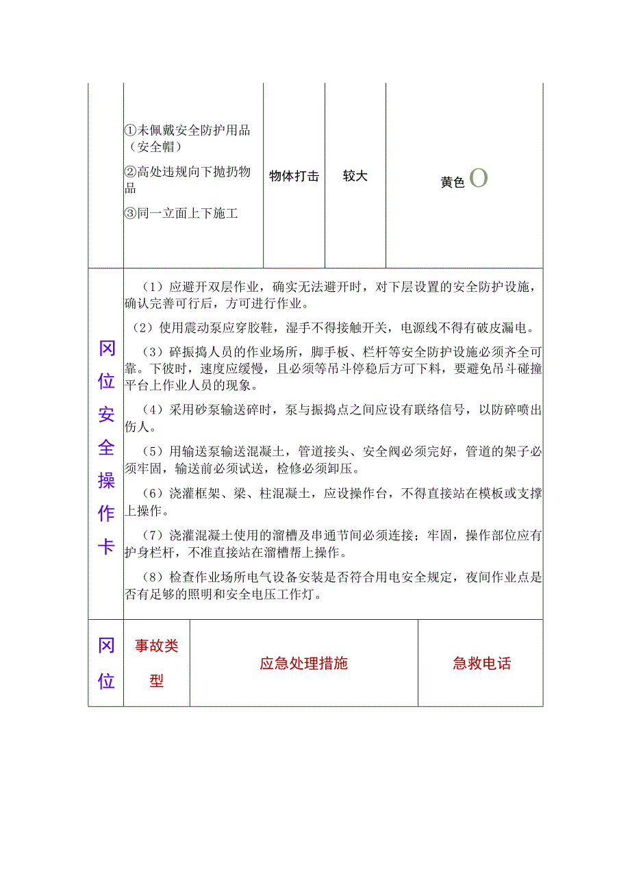 砼工两单两卡.docx_第2页