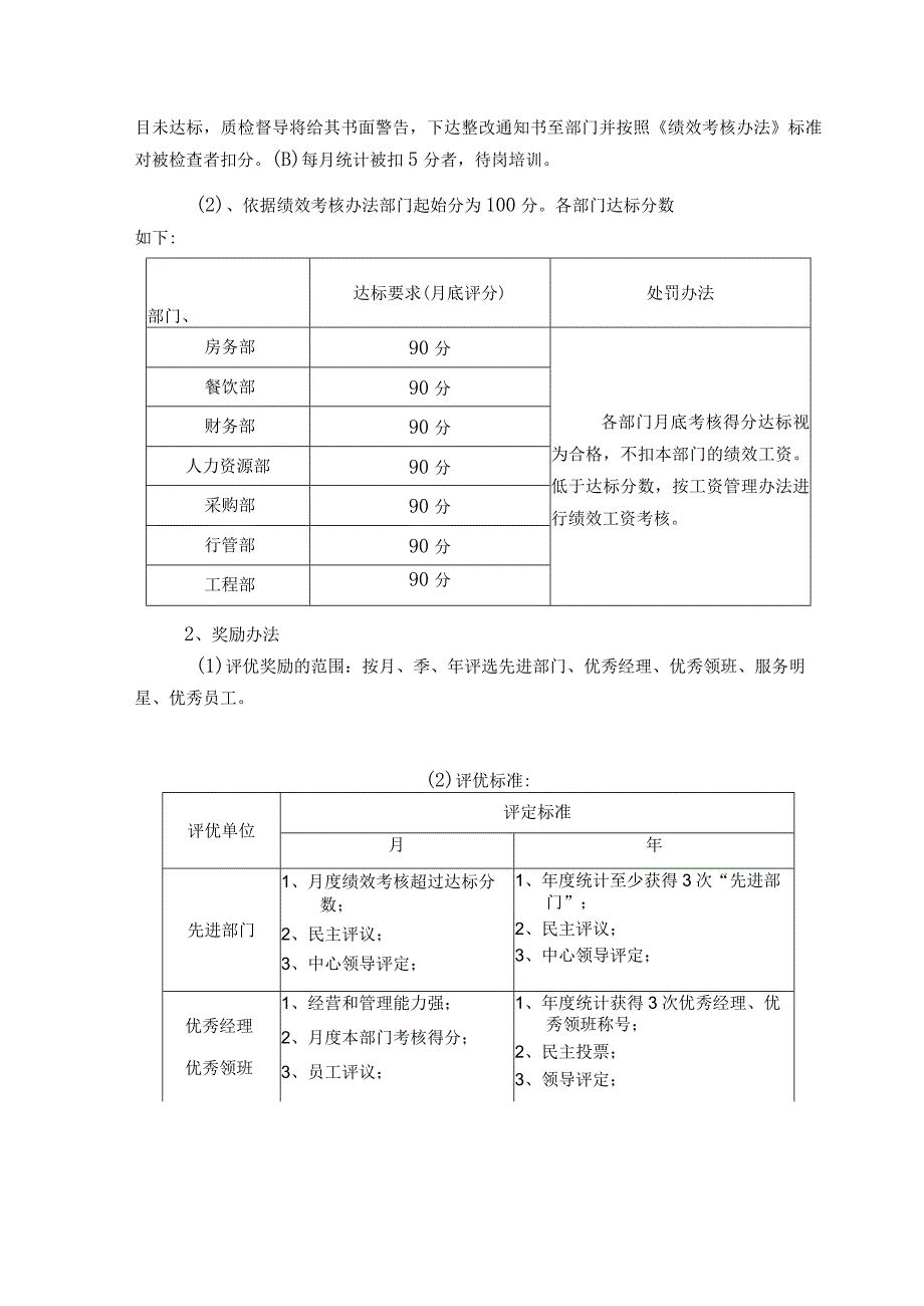 五星级大酒店度假中心质检工作制度.docx_第2页