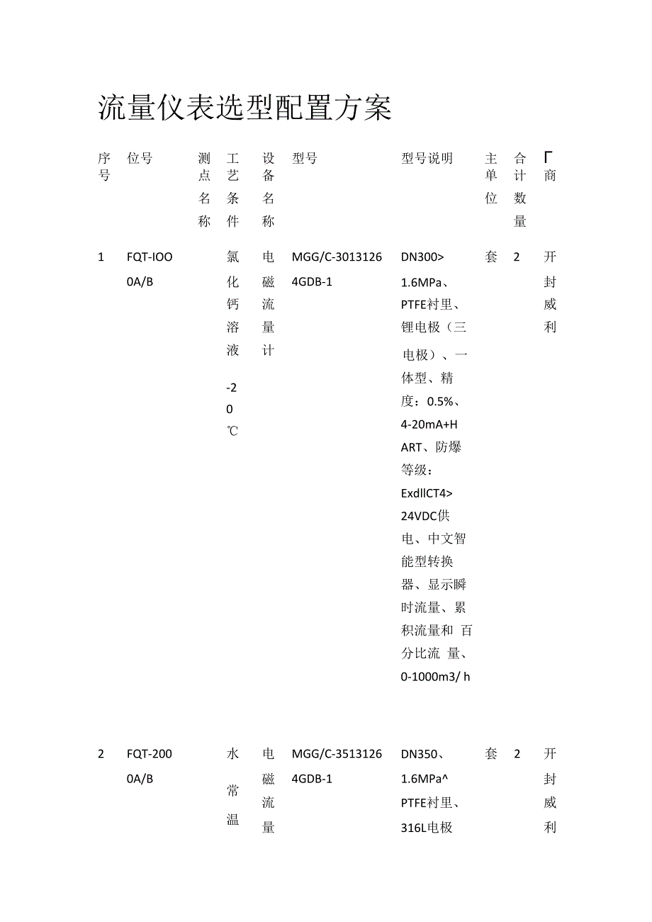 流量仪表选型配置方案.docx_第1页