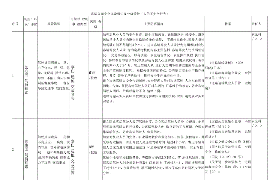 客运公司安全风险辨识及分级管控（人的不安全行为）.docx_第1页