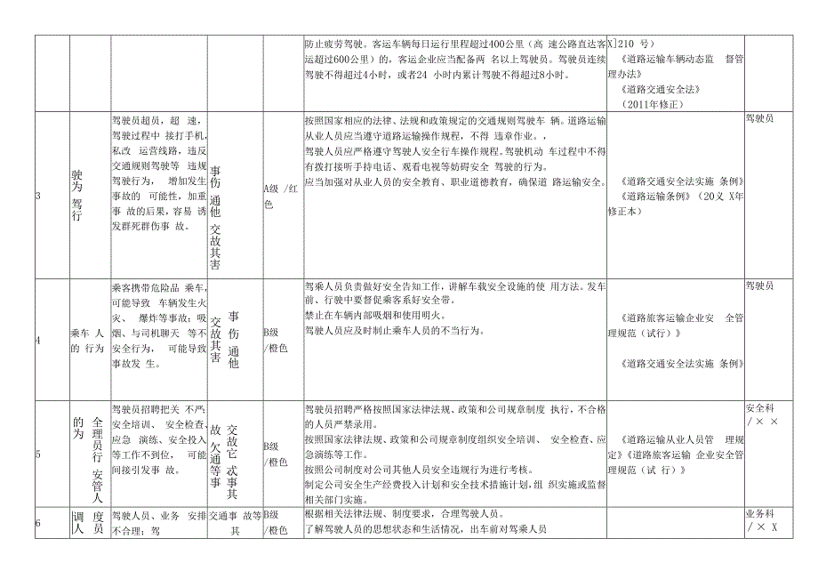 客运公司安全风险辨识及分级管控（人的不安全行为）.docx_第2页