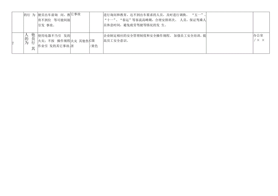 客运公司安全风险辨识及分级管控（人的不安全行为）.docx_第3页