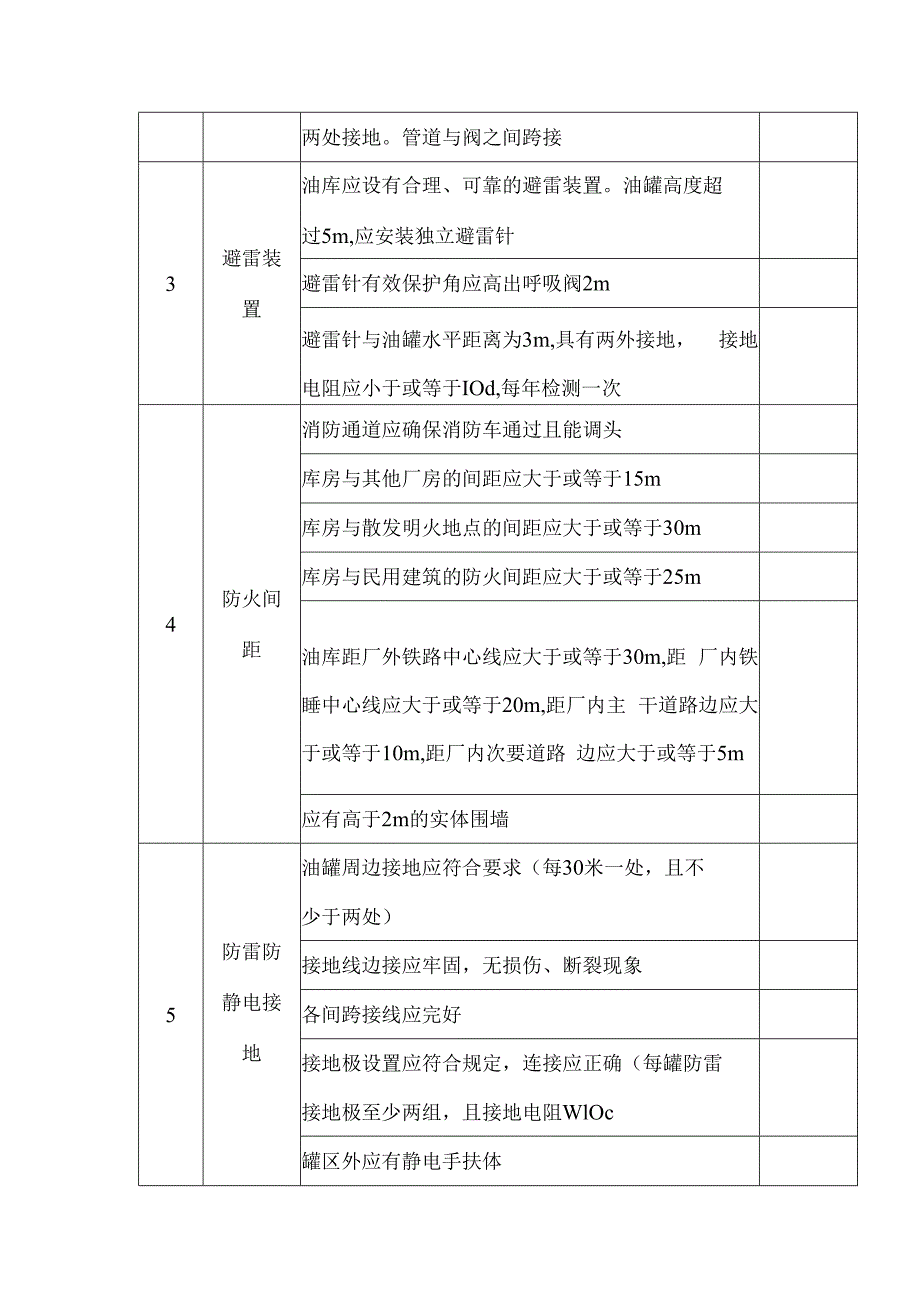 油库安全检查表.docx_第2页