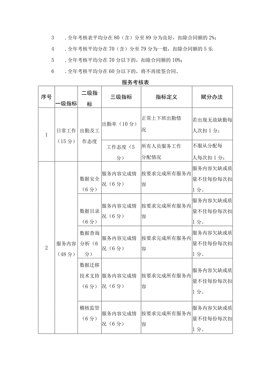 XX市医保数据分析项目采购需求.docx_第3页