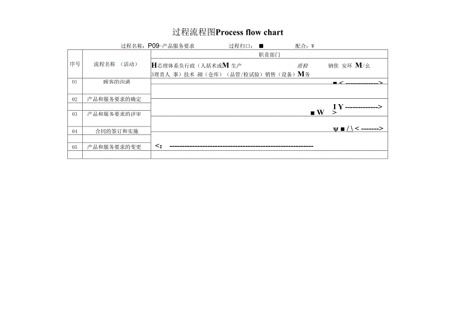 过程流程图-P9产品服务要求.docx_第1页