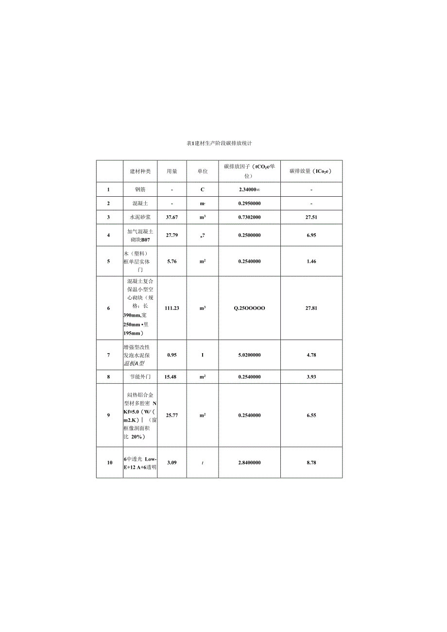 建筑全生命周期碳排放计算专篇.docx_第1页