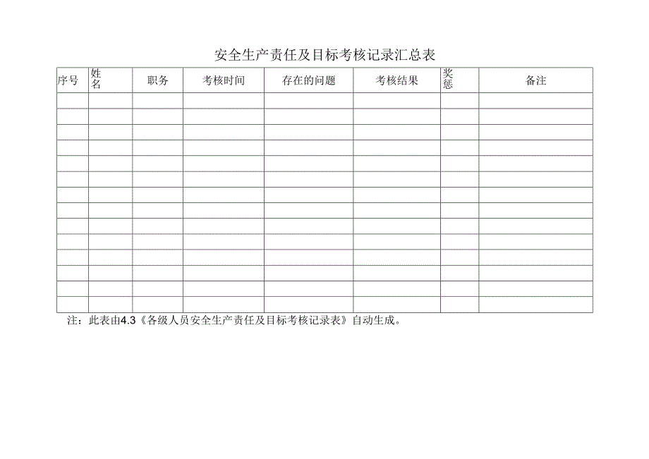 安全生产责任及目标考核记录汇总表.docx_第1页