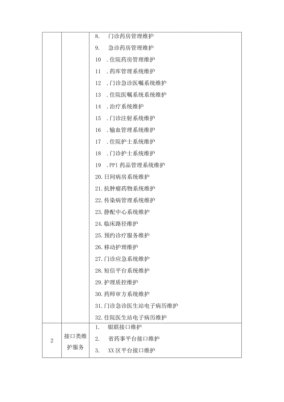 XX市XX区第二医院HIS系统驻点维保服务项目采购需求.docx_第2页