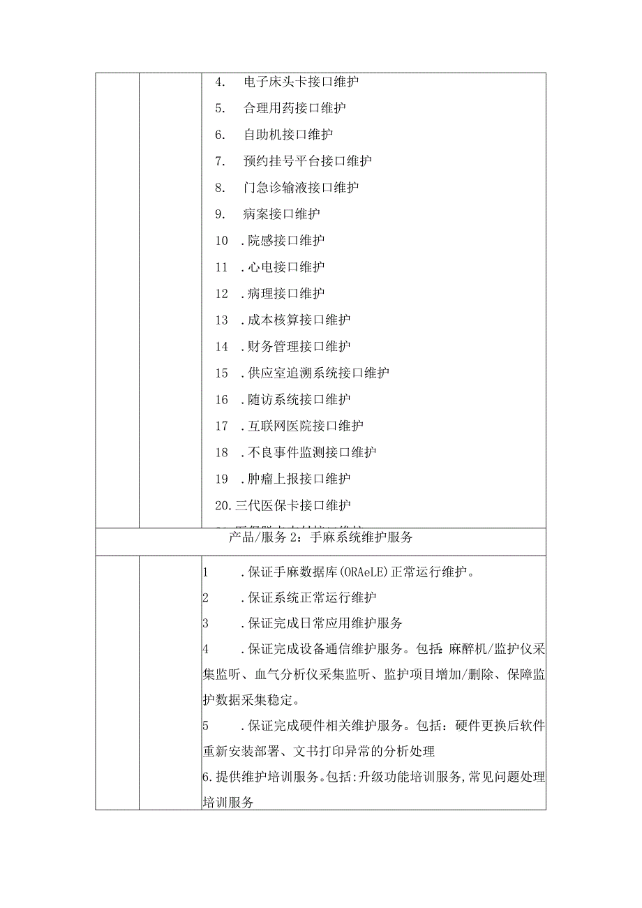 XX市XX区第二医院HIS系统驻点维保服务项目采购需求.docx_第3页