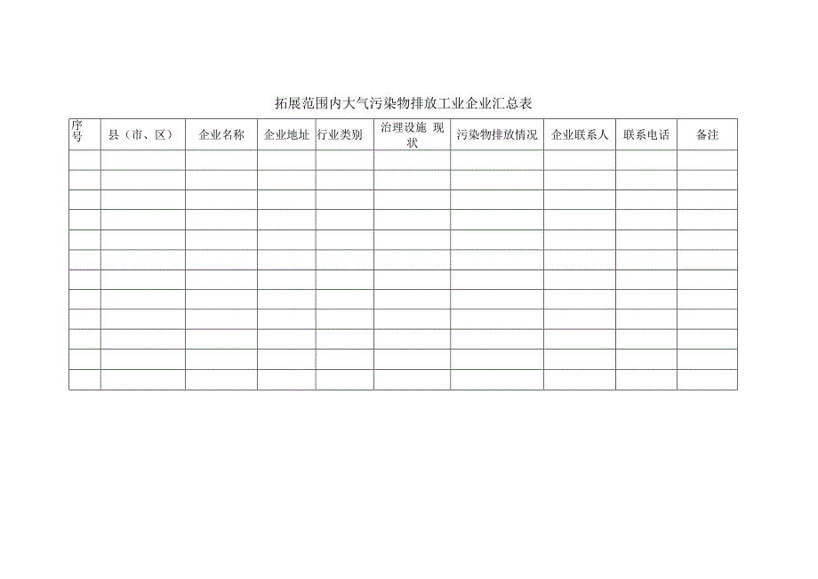 拓展范围内大气污染物排放工业企业汇总表word.docx_第1页