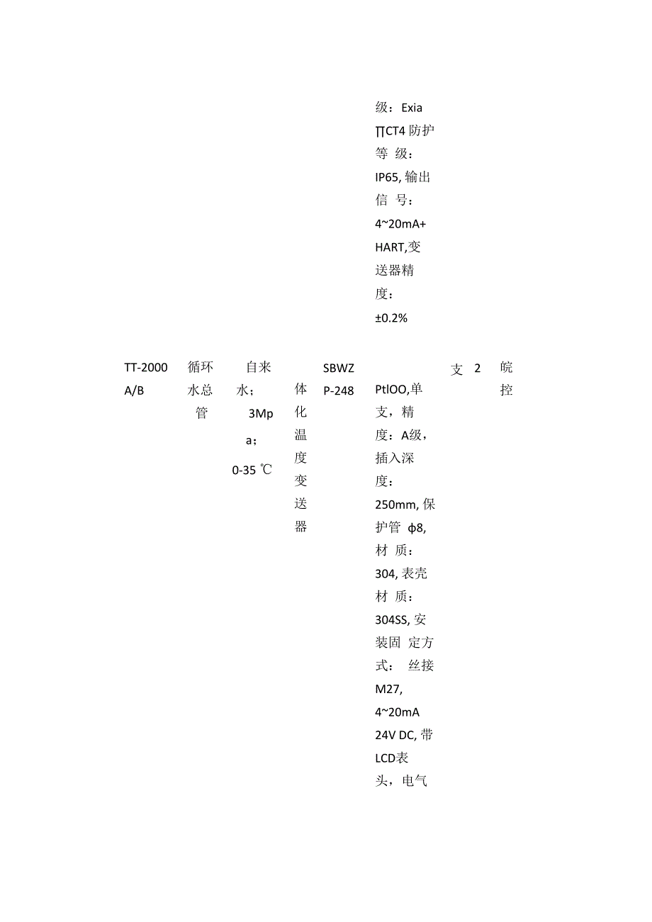 温度仪表一体化温度变送器选型配置方案.docx_第2页