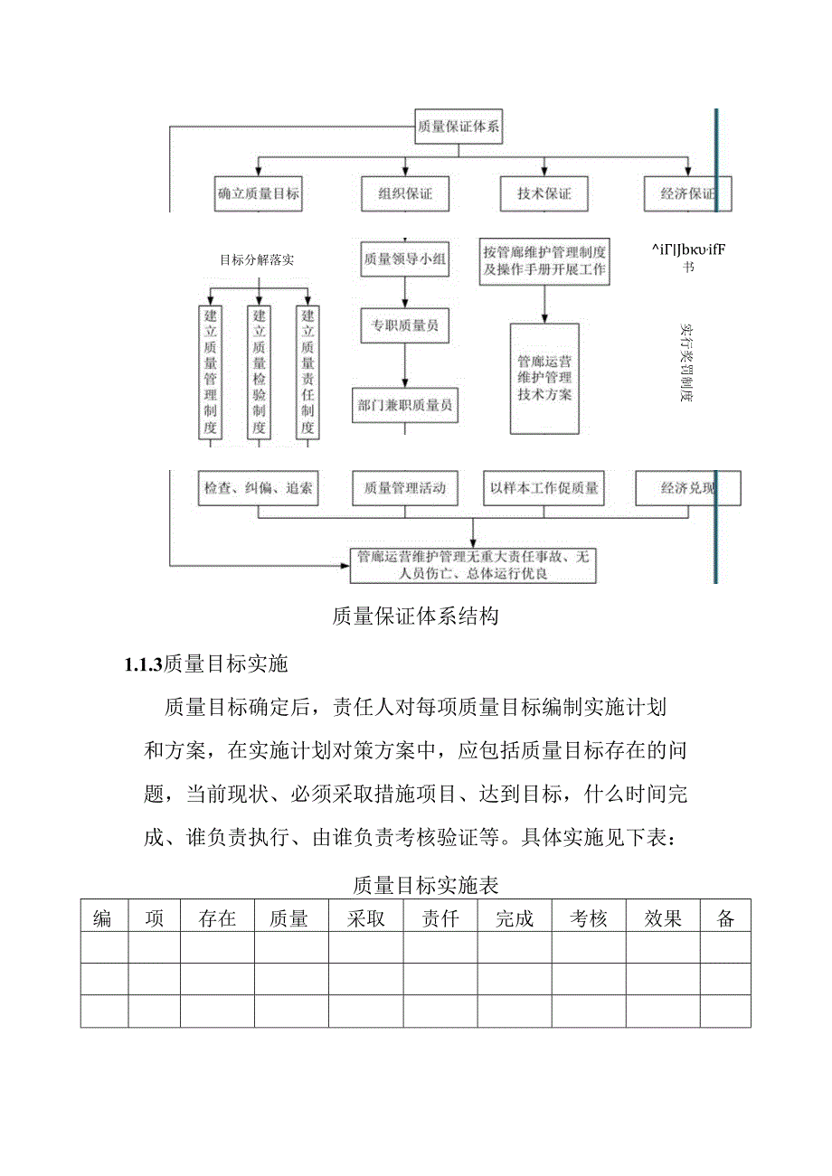 城市地下综合管廊PPP项目运营维护过程的质量目标与保证体系.docx_第3页