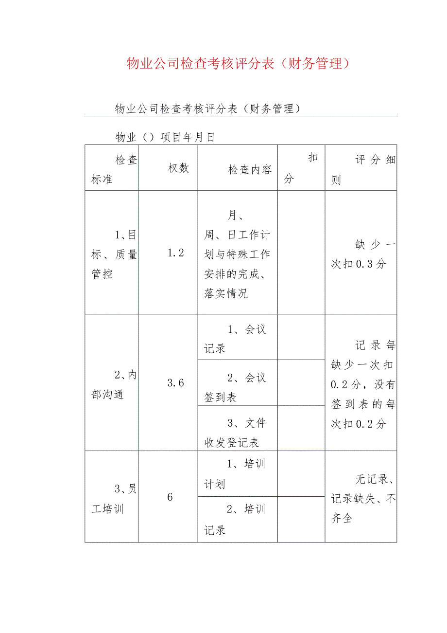 物业公司检查考核评分表（财务管理）.docx_第1页