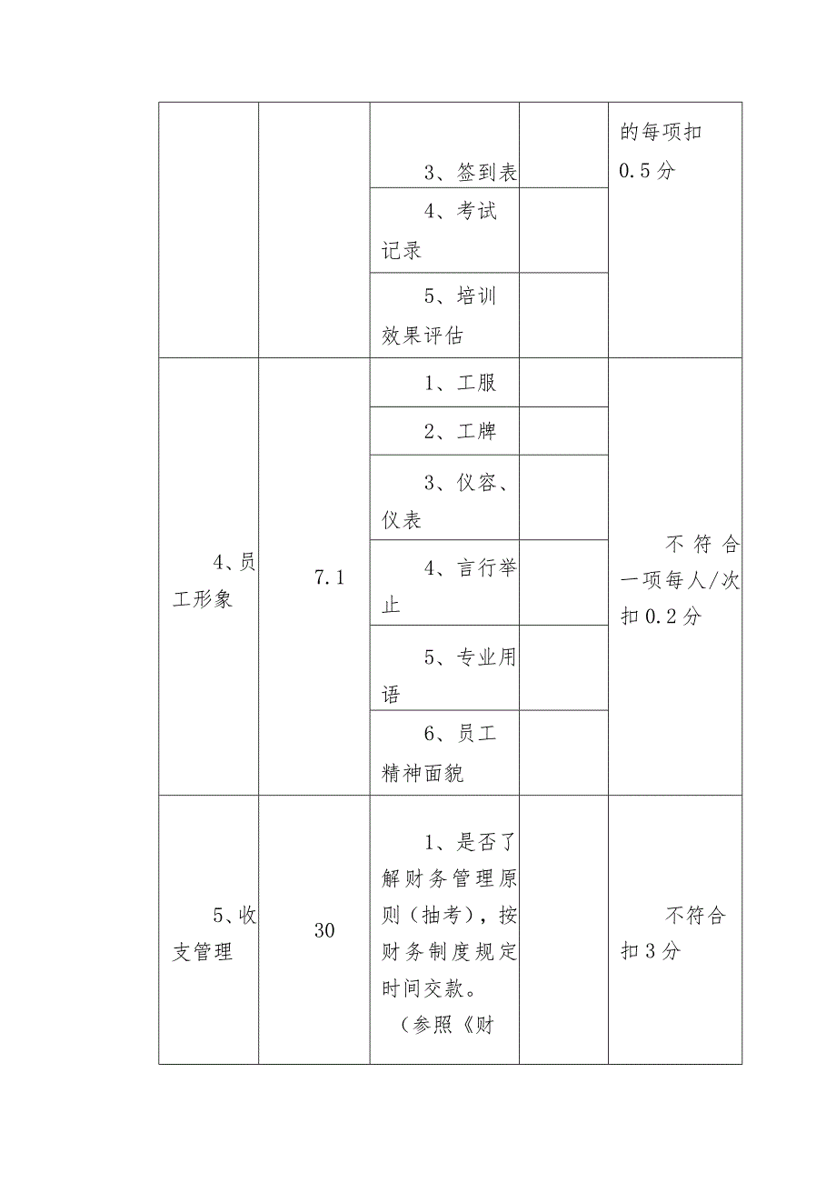 物业公司检查考核评分表（财务管理）.docx_第2页