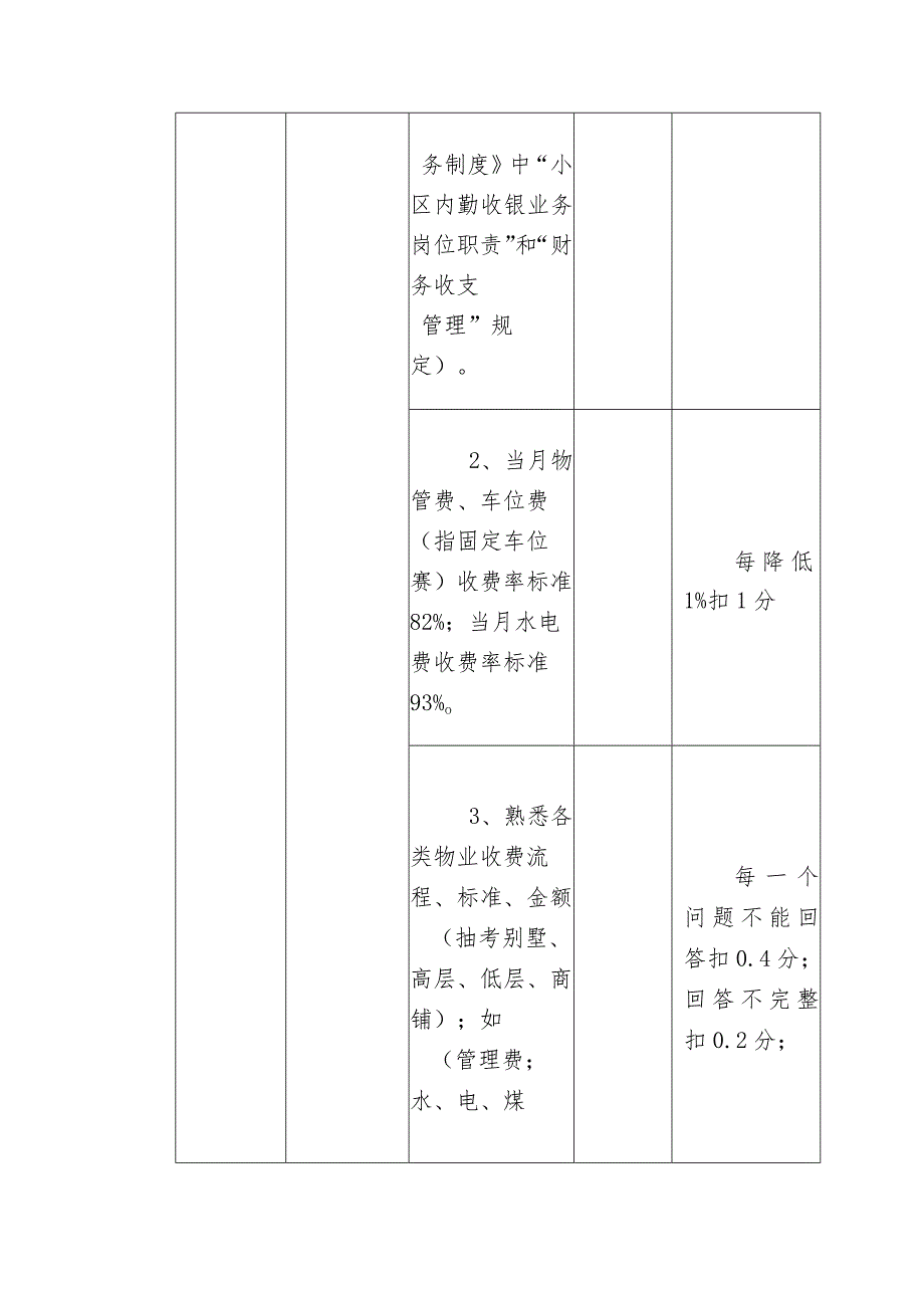 物业公司检查考核评分表（财务管理）.docx_第3页