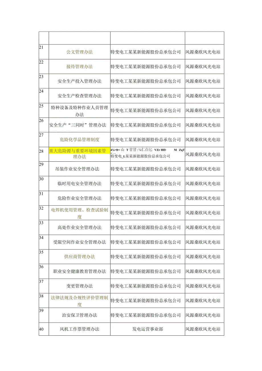 各类制度目录.docx_第2页