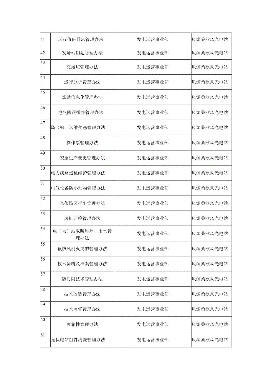 各类制度目录.docx_第3页