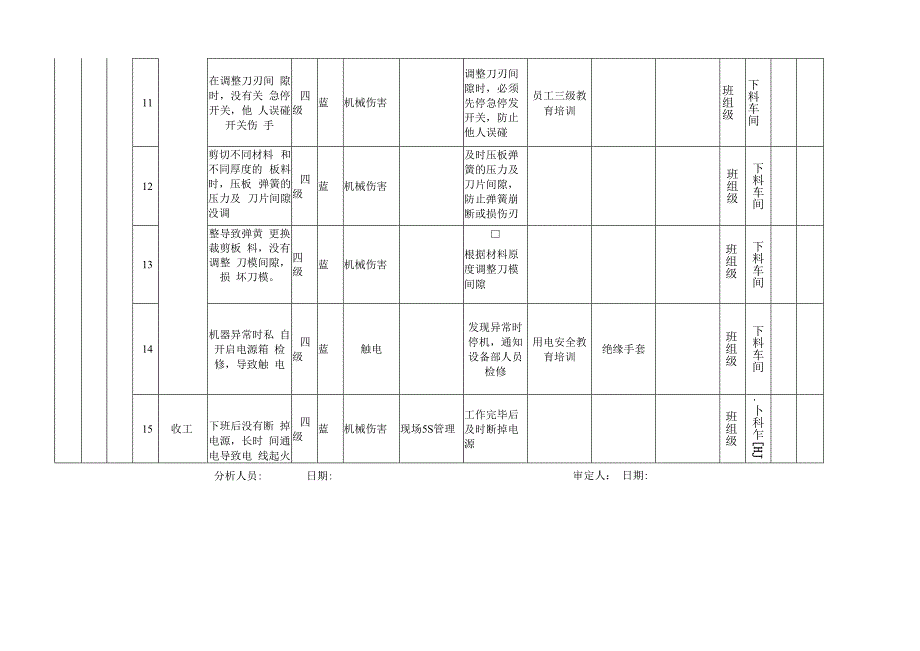 剪板作业机械类作业活动风险分级管控清单.docx_第3页