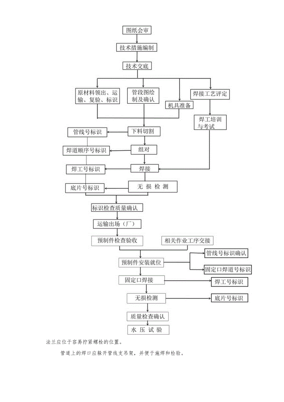 管线施工顺序.docx_第2页