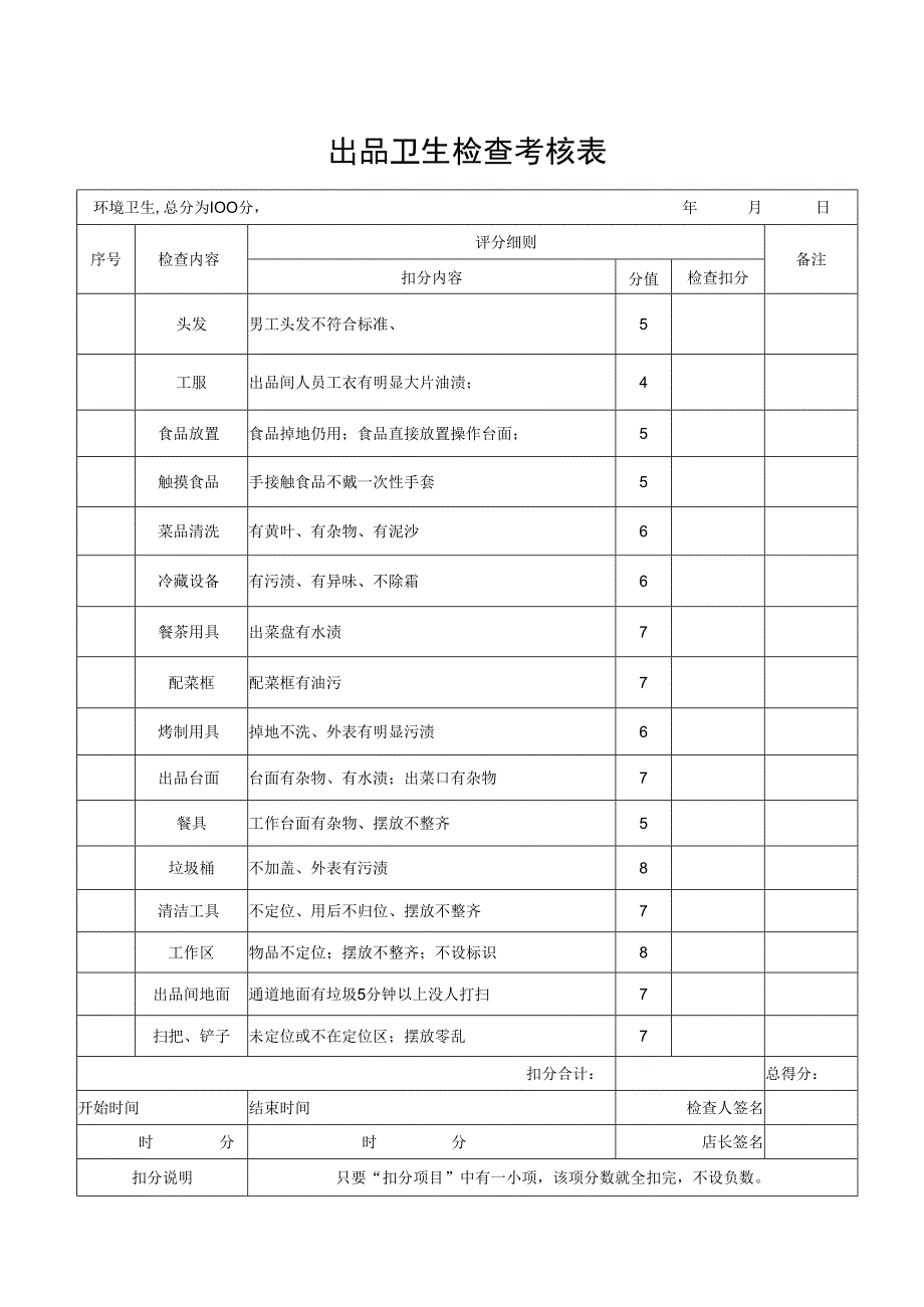 出品卫生检查考核表.docx_第1页