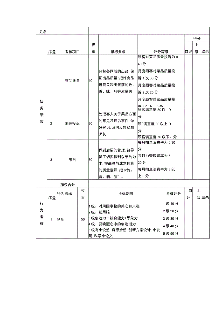 绩效考核表（厨师）.docx_第1页