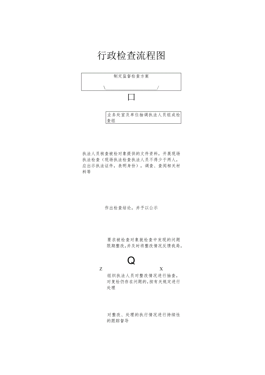 行政检查流程图.docx_第1页