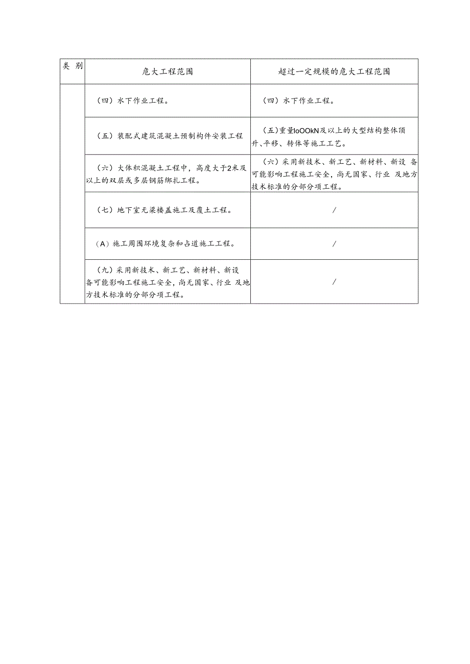 市政工程危险源分析标准.docx_第3页