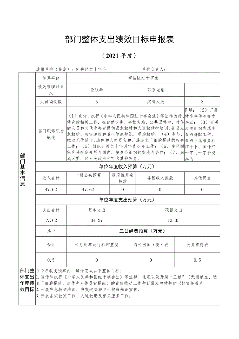 部门整体支出绩效目标申报表.docx_第1页