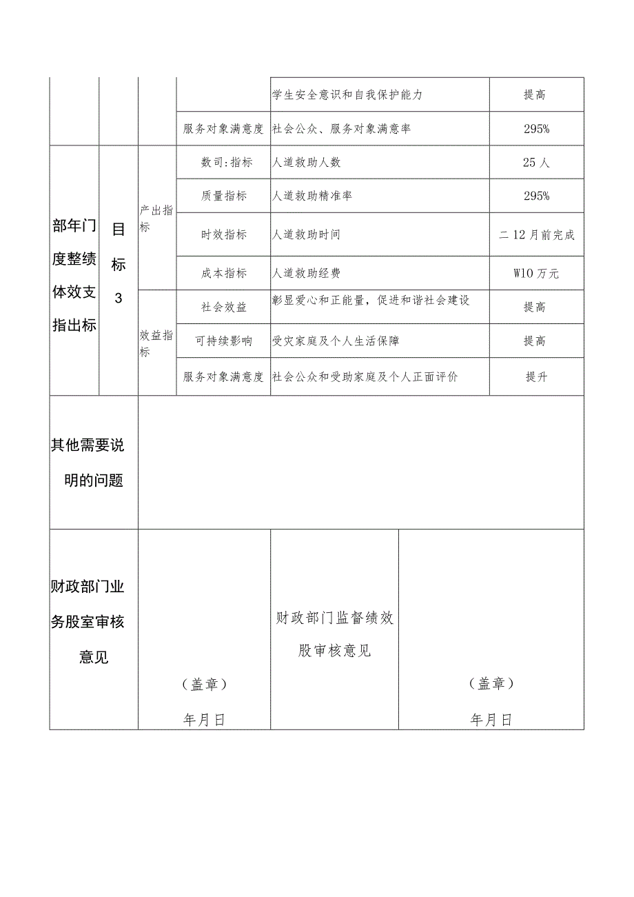 部门整体支出绩效目标申报表.docx_第3页