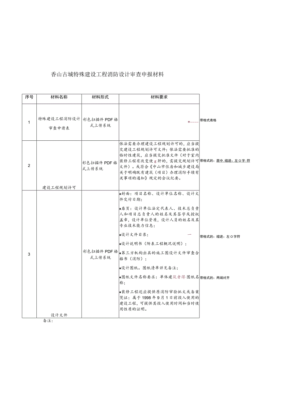 香山古城特殊建设工程消防设计审查申报材料.docx_第1页