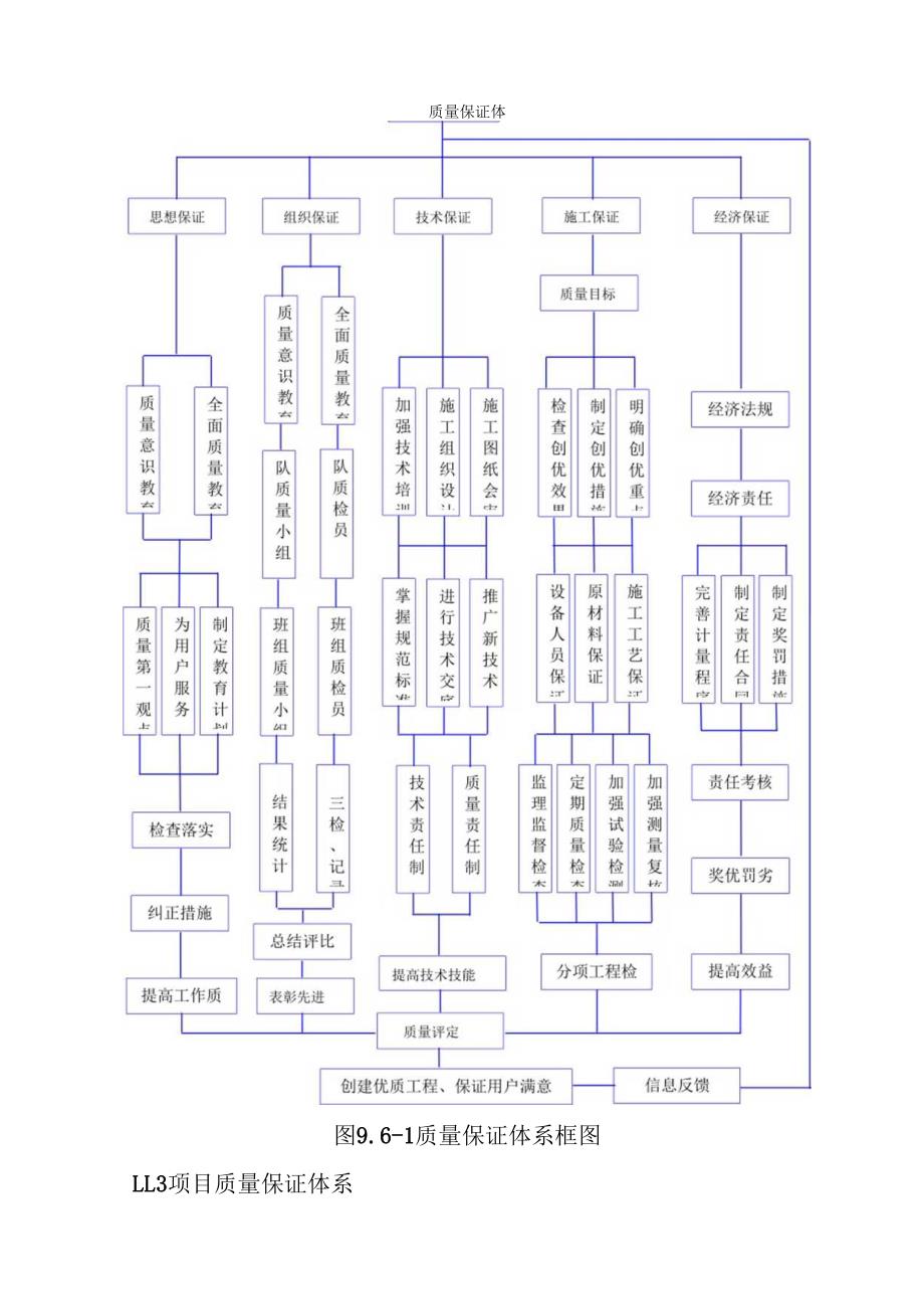 城市地下综合管廊PPP项目工程质量保障措施.docx_第3页