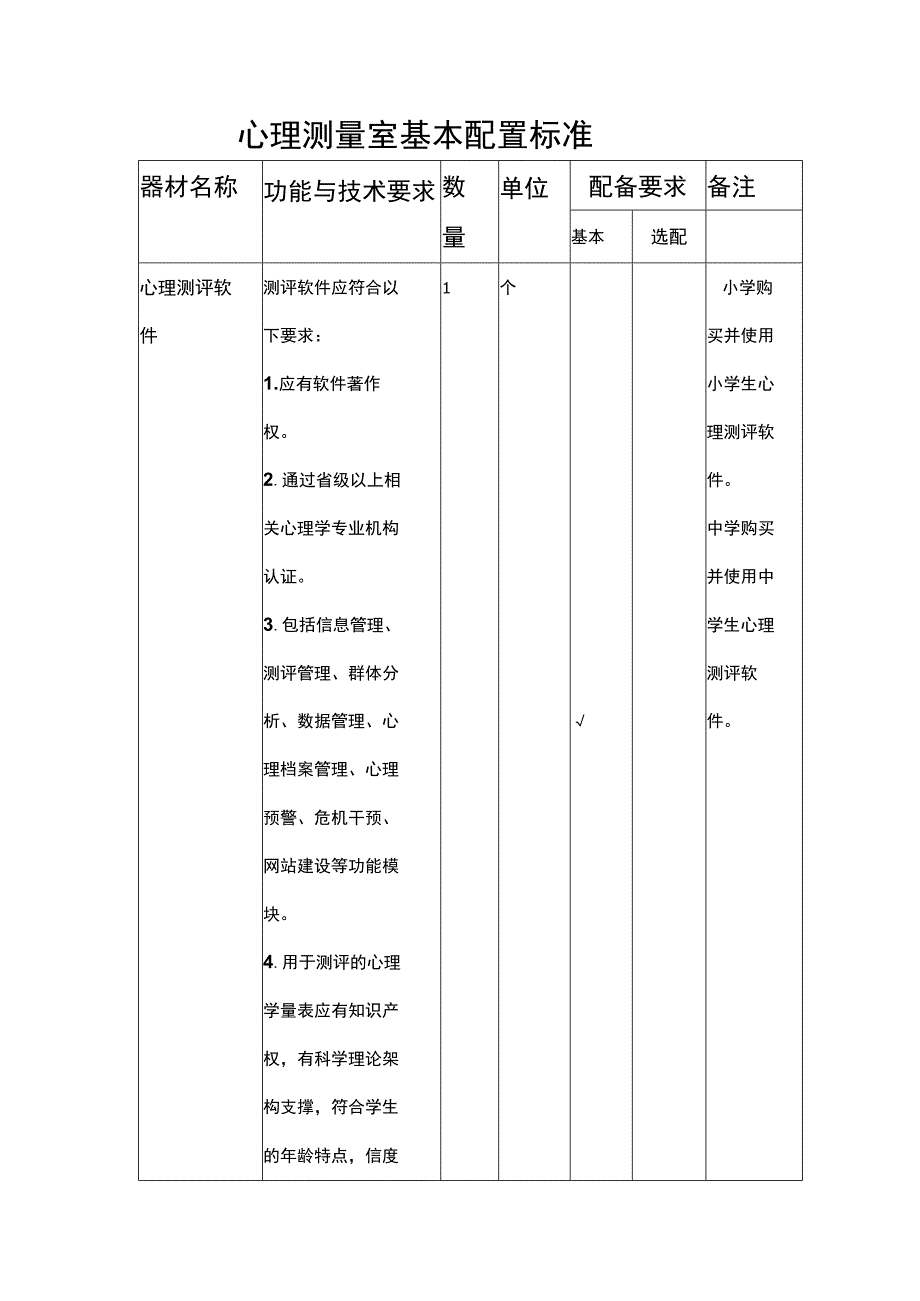 心理测量室基本配置标准.docx_第1页