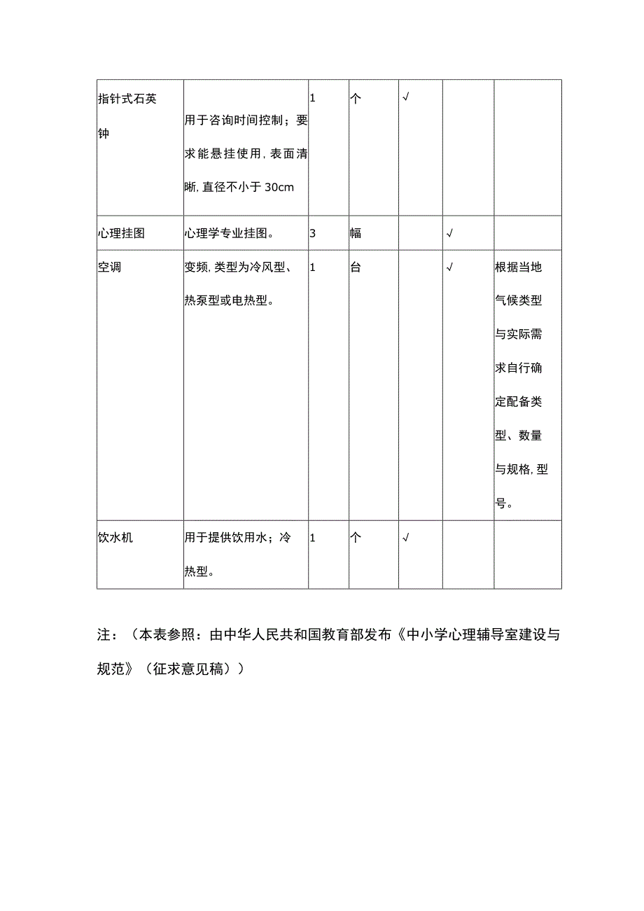 心理测量室基本配置标准.docx_第3页