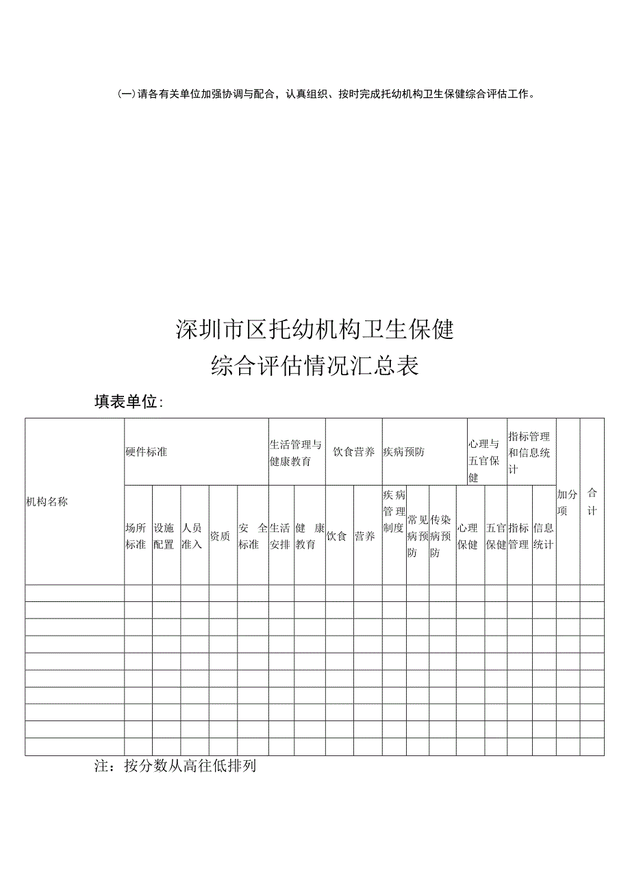 托幼机构卫生保健综合评估工作的通知.docx_第2页