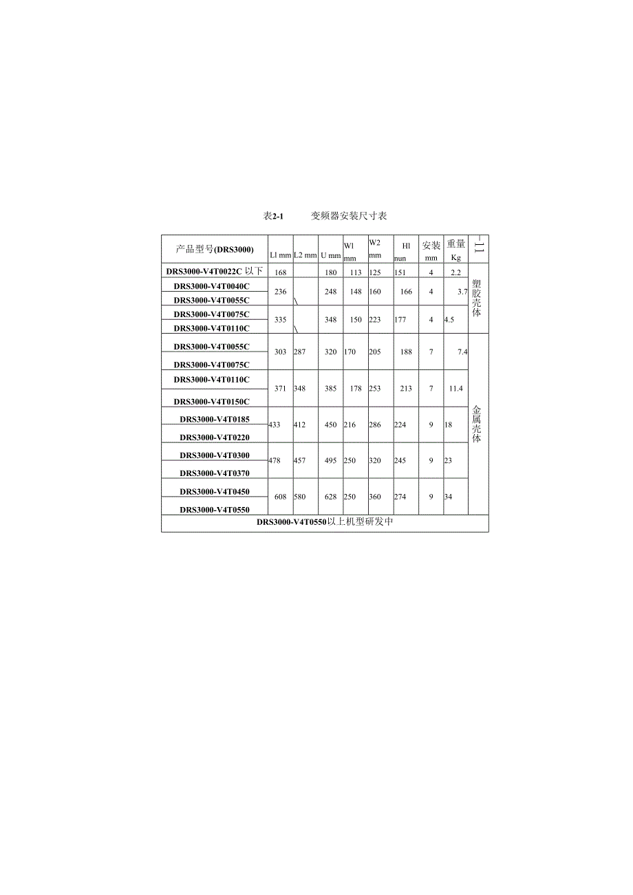 德瑞斯DRS3000系列使用手册.docx_第3页