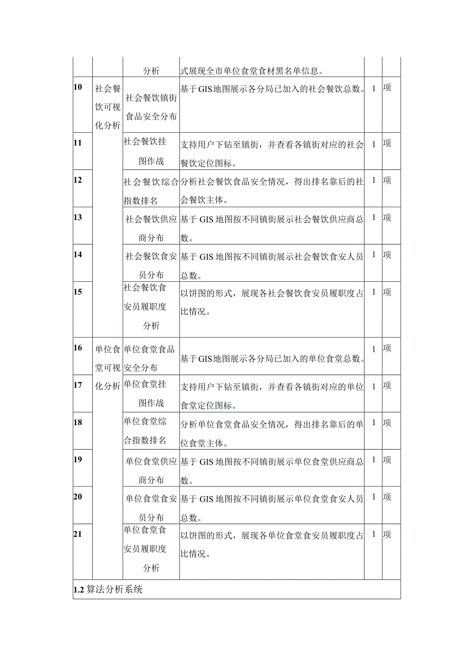 “互联网+明厨亮灶”升级项目采购需求.docx_第3页