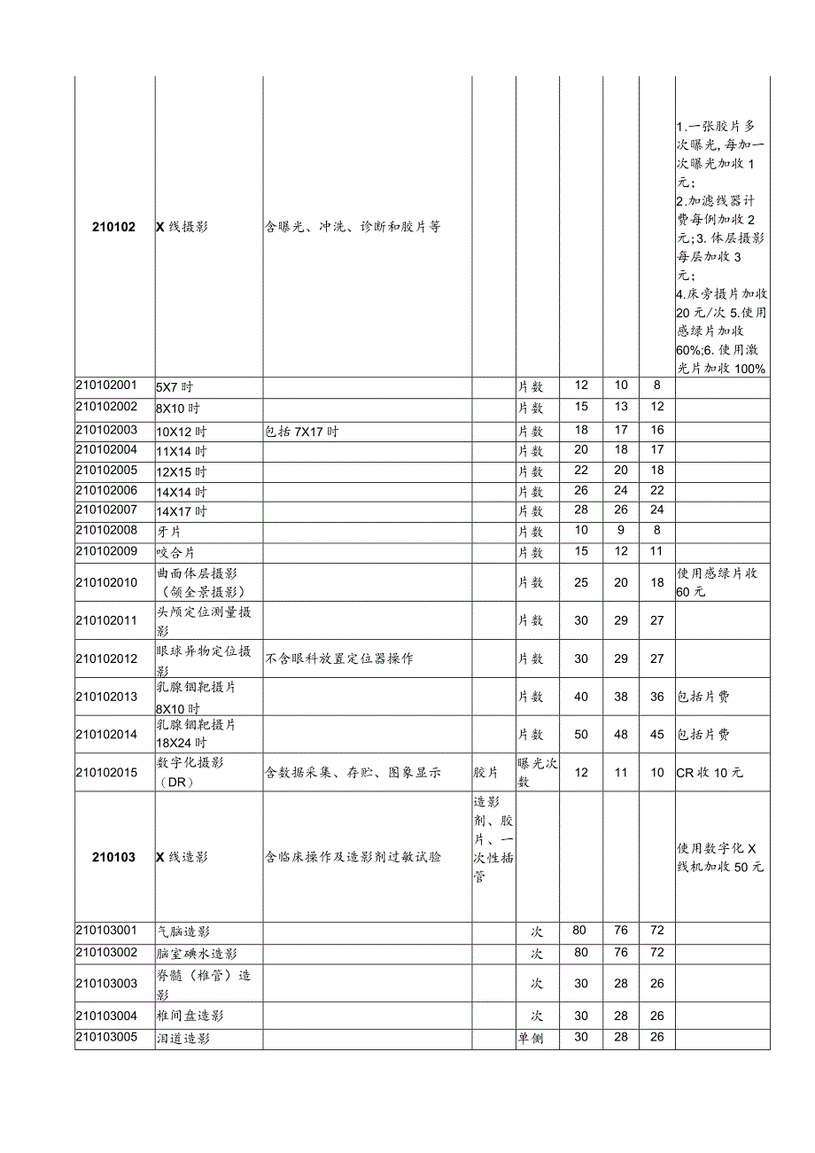 内蒙古自治区医疗服务价格表[二]医技诊疗类.docx_第2页