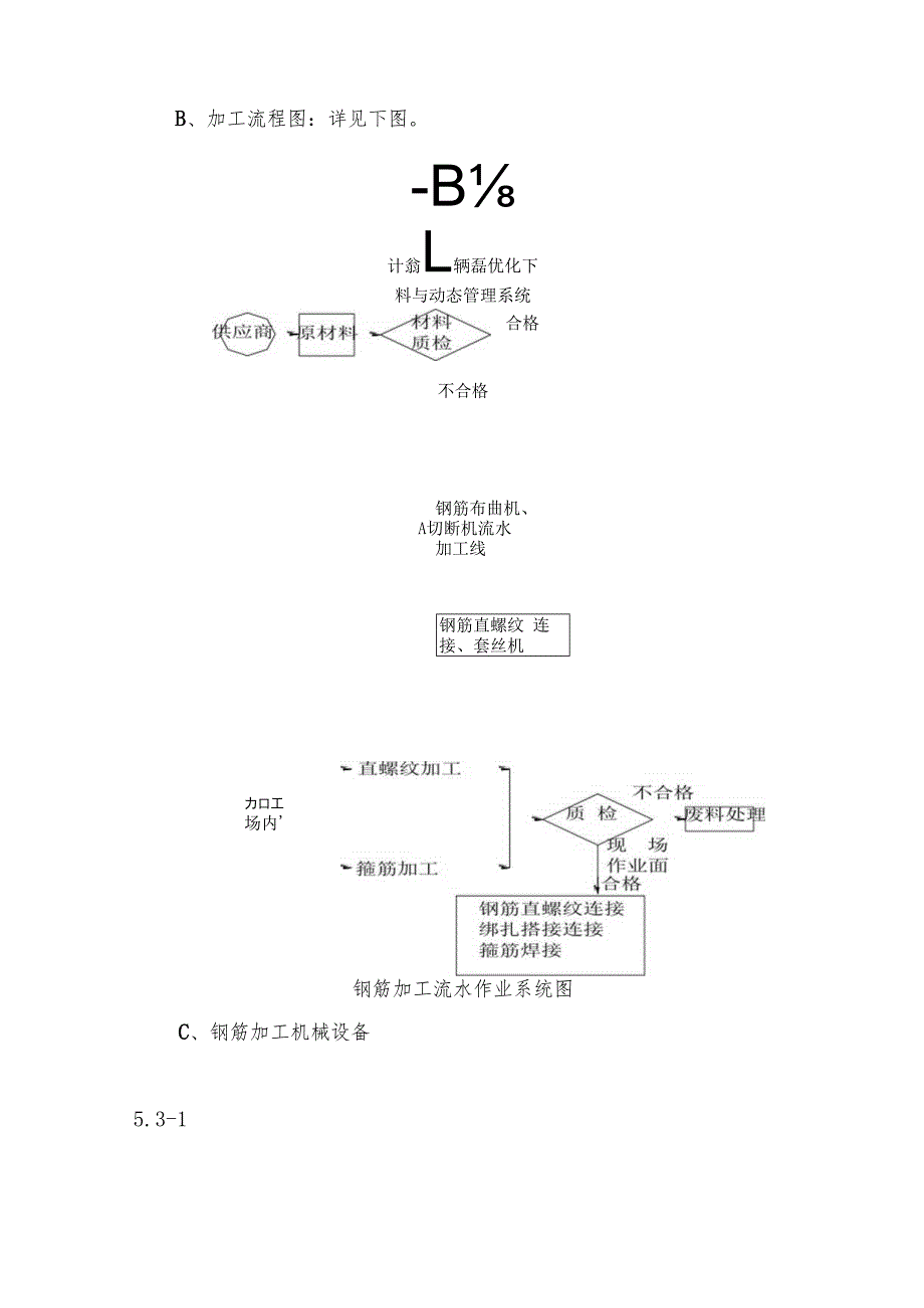 钢筋工程施工方案.docx_第2页