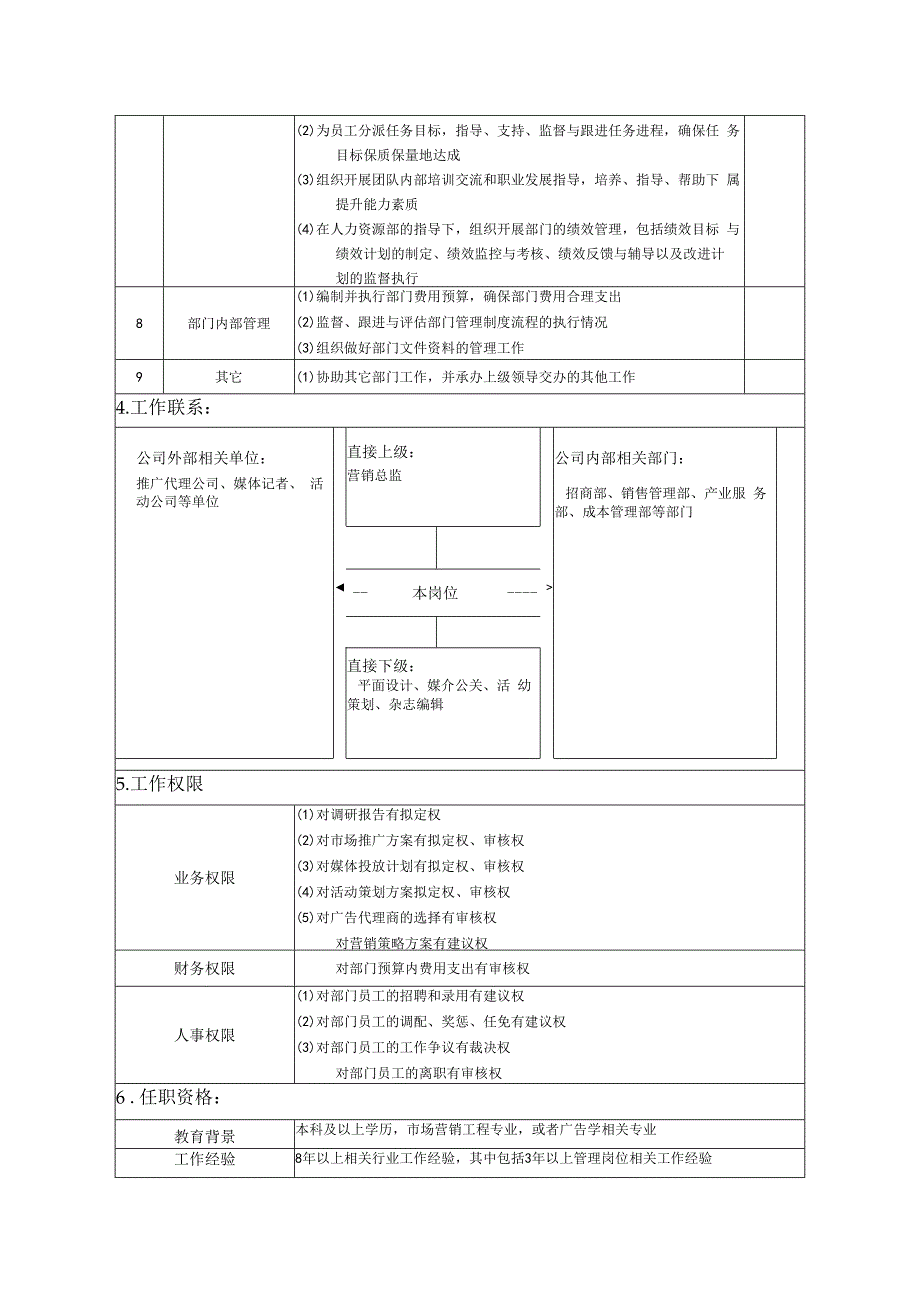 策划部部长岗位说明书.docx_第2页