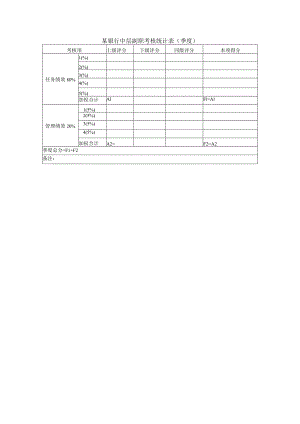 某银行中层副职考核统计表（季度）.docx