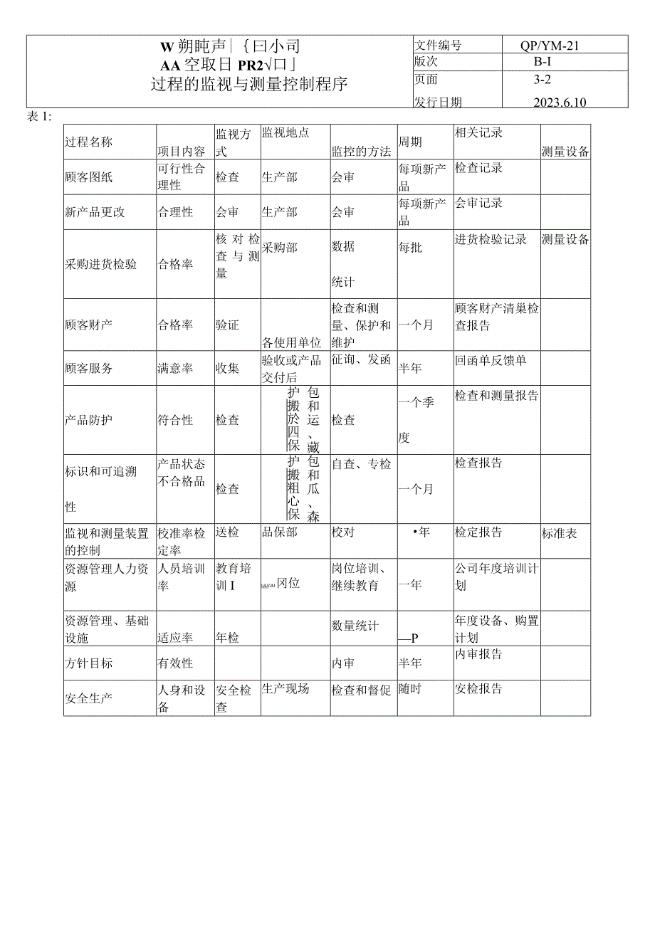 过程的监视与与测量控制程序（塑料行业）.docx_第2页