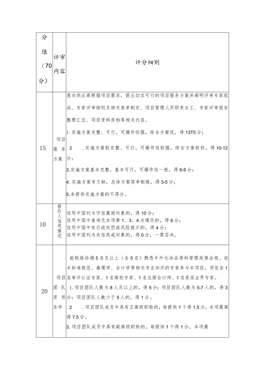 综合评分标准.docx_第2页