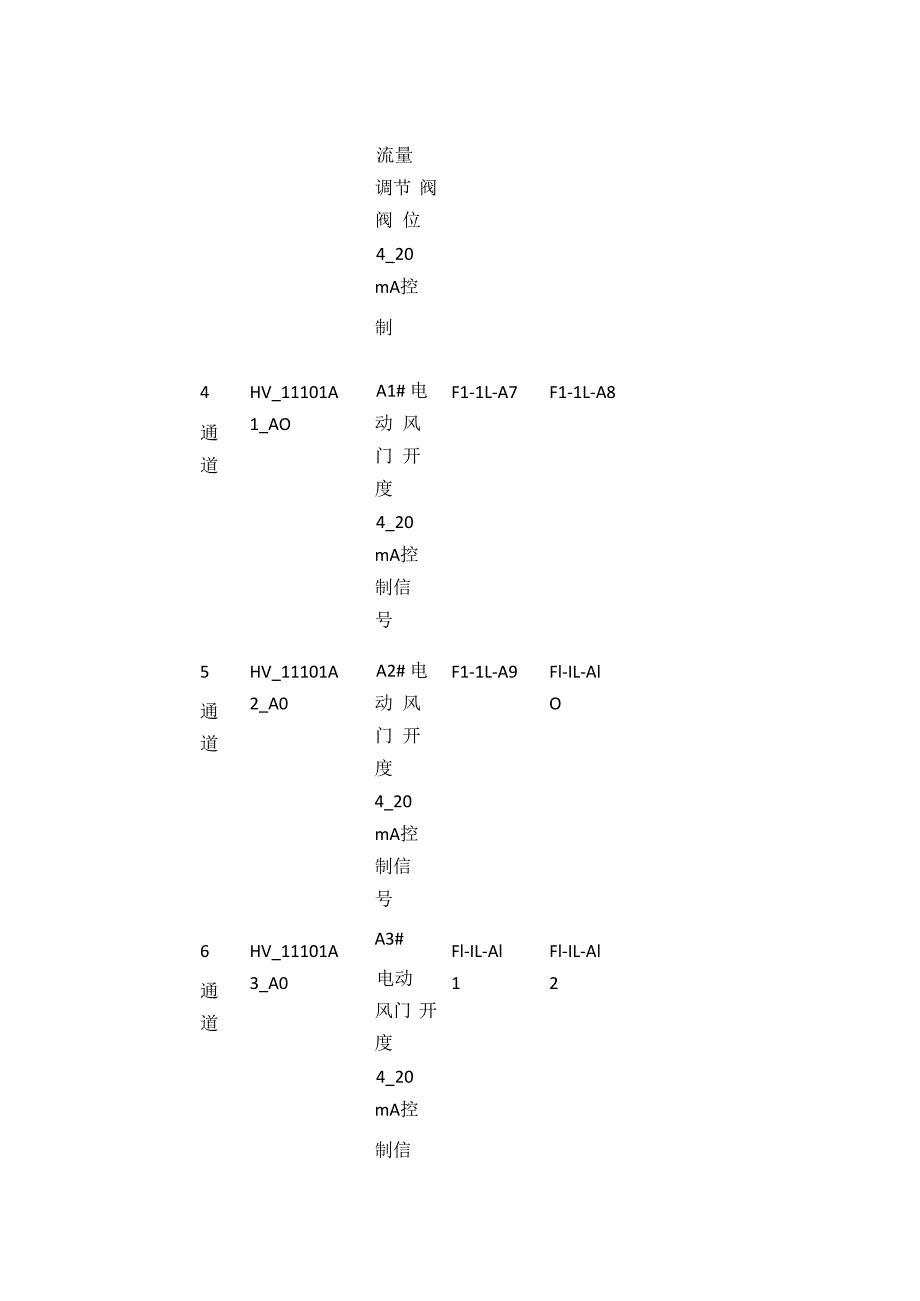 锅炉岛2站IO控制点.docx_第2页