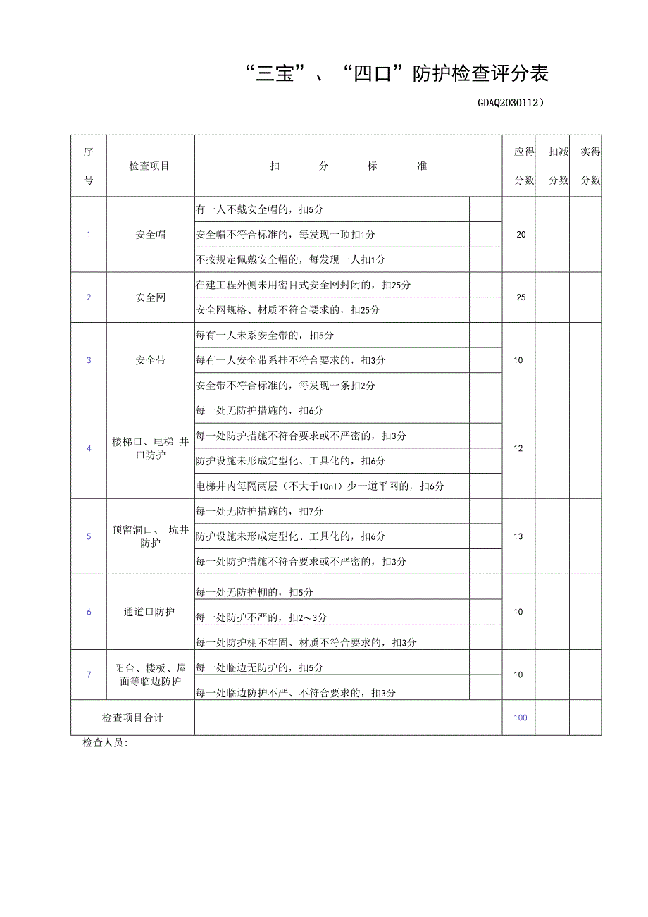 “三宝”、“四口”防护检查评分表.docx_第1页