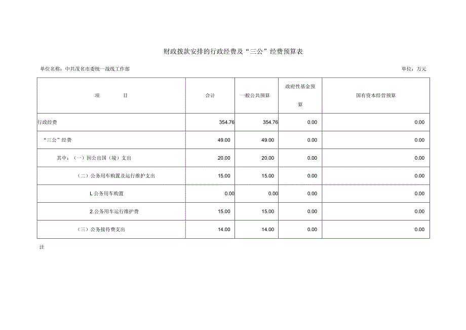 财政拨款安排的行政经费及“三公”经费预算表.docx_第1页