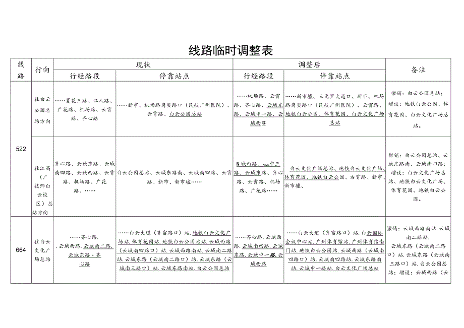 线路临时调整表.docx_第1页