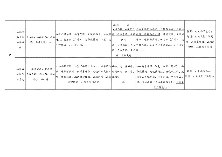 线路临时调整表.docx_第3页