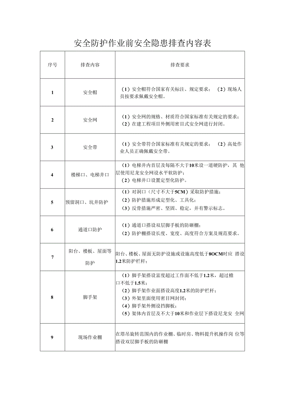 安全防护作业前安全隐患排查内容表.docx_第1页