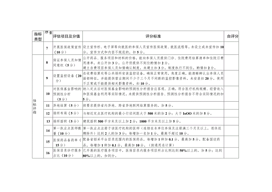 医疗保障定点医疗机构自评表.docx_第3页